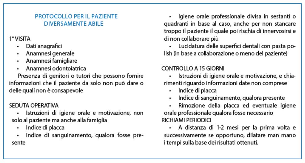 Fig. 1 Il protocollo suggerito per i pazienti diversamente abili